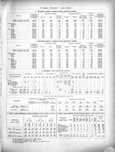 Milano rivista mensile del Comune