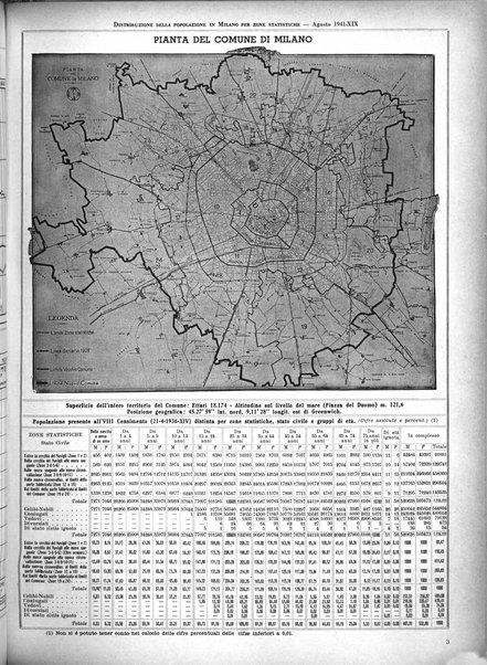 Milano rivista mensile del Comune