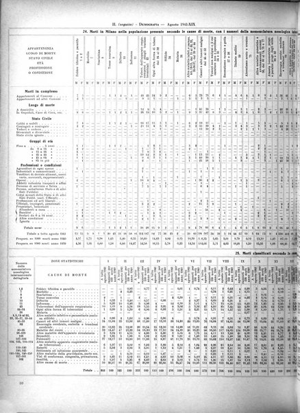 Milano rivista mensile del Comune