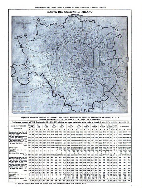 Milano rivista mensile del Comune