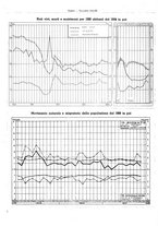 giornale/TO00179380/1942/unico/00000070