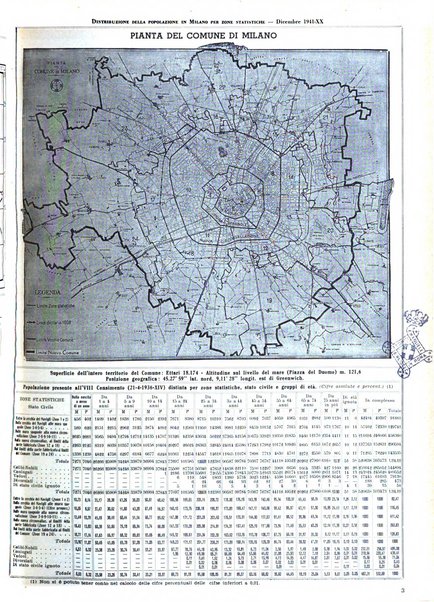 Milano rivista mensile del Comune