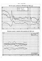 giornale/TO00179380/1942/unico/00000208