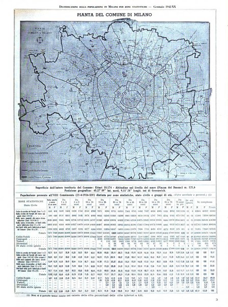 Milano rivista mensile del Comune