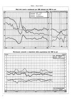 giornale/TO00179380/1942/unico/00000486