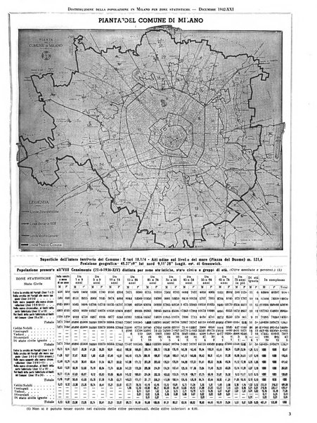 Milano rivista mensile del Comune