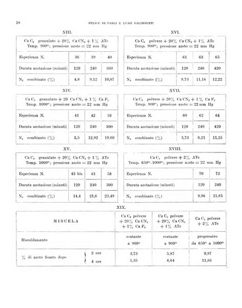 Bollettino scientifico della Facoltà di chimica industriale di Bologna