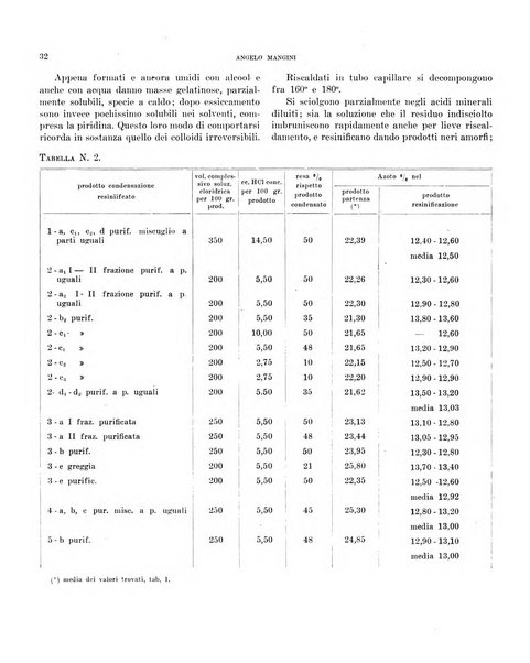 Bollettino scientifico della Facoltà di chimica industriale di Bologna