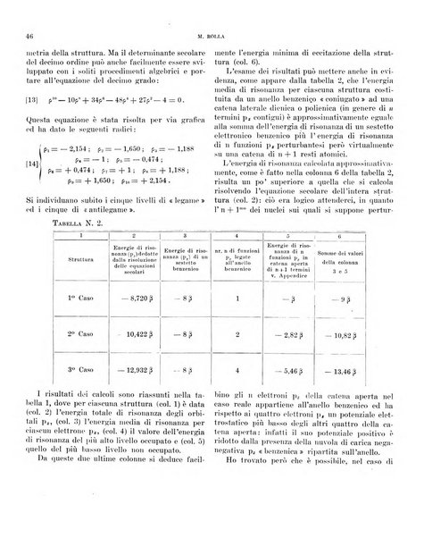 Bollettino scientifico della Facoltà di chimica industriale di Bologna