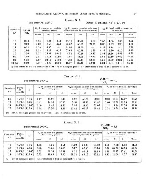 Bollettino scientifico della Facoltà di chimica industriale di Bologna