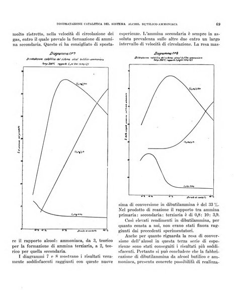 Bollettino scientifico della Facoltà di chimica industriale di Bologna