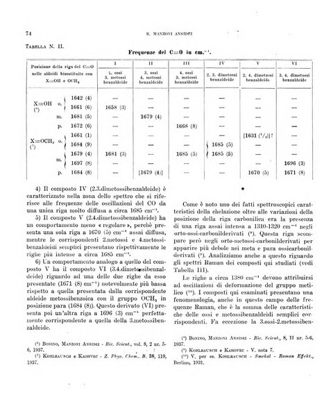 Bollettino scientifico della Facoltà di chimica industriale di Bologna