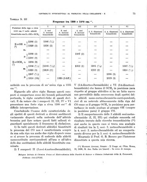 Bollettino scientifico della Facoltà di chimica industriale di Bologna