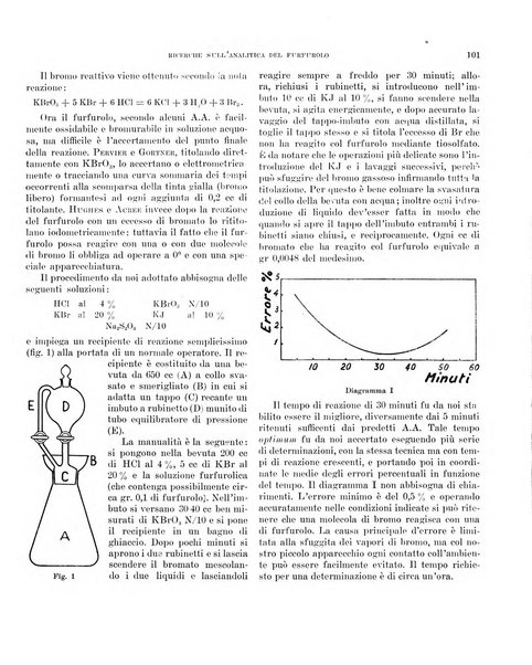 Bollettino scientifico della Facoltà di chimica industriale di Bologna