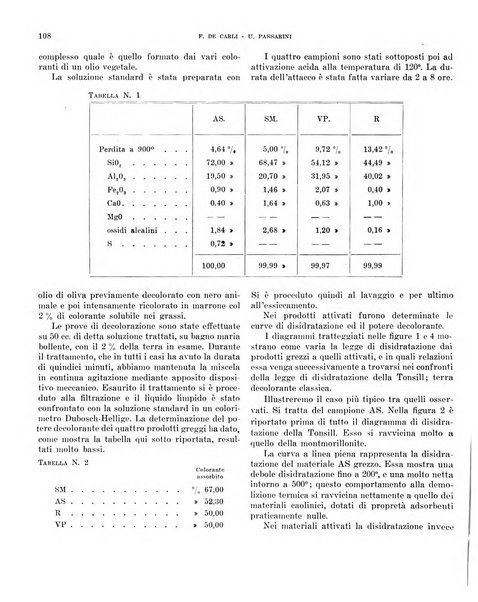 Bollettino scientifico della Facoltà di chimica industriale di Bologna