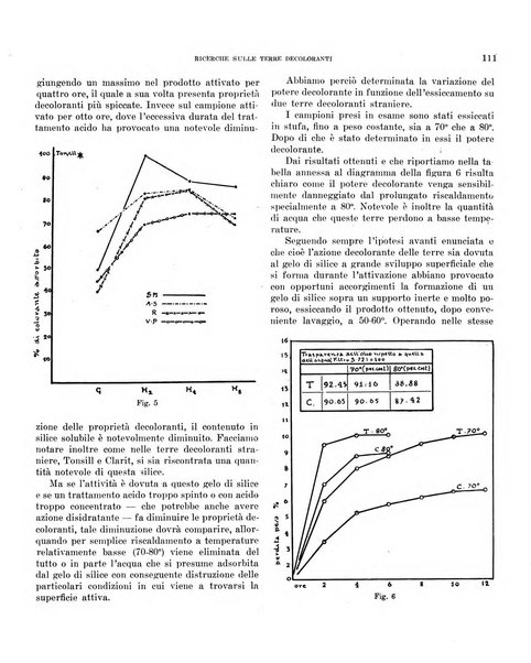 Bollettino scientifico della Facoltà di chimica industriale di Bologna