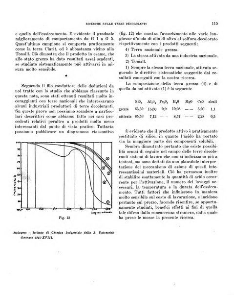 Bollettino scientifico della Facoltà di chimica industriale di Bologna