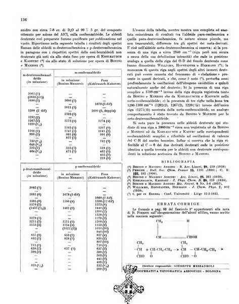 Bollettino scientifico della Facoltà di chimica industriale di Bologna