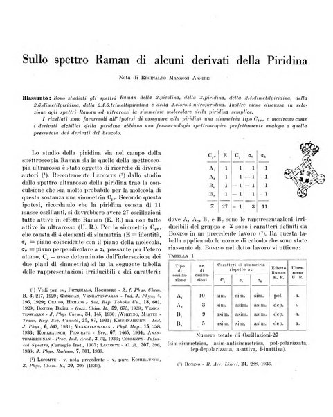 Bollettino scientifico della Facoltà di chimica industriale di Bologna