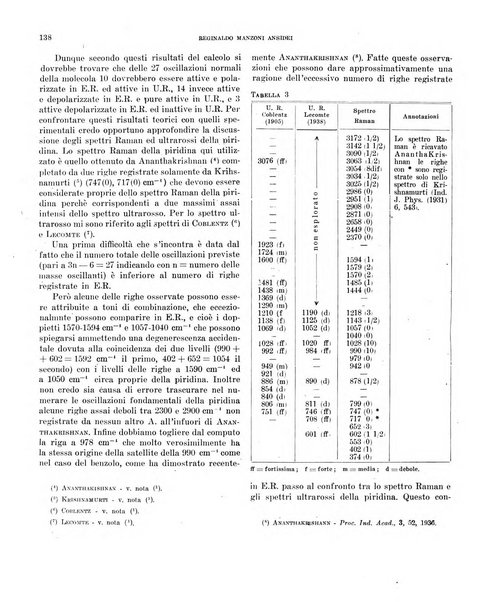 Bollettino scientifico della Facoltà di chimica industriale di Bologna