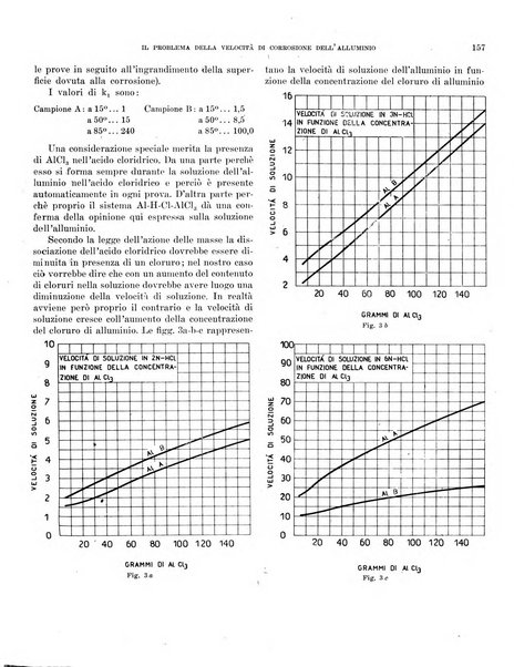 Bollettino scientifico della Facoltà di chimica industriale di Bologna