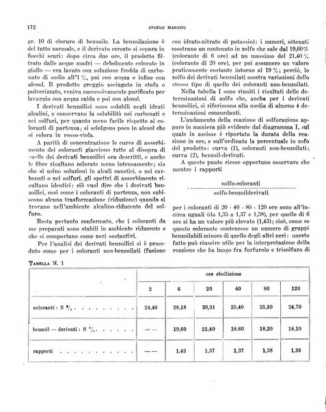 Bollettino scientifico della Facoltà di chimica industriale di Bologna