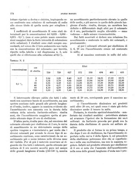 Bollettino scientifico della Facoltà di chimica industriale di Bologna