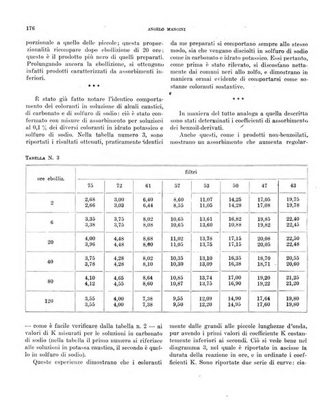 Bollettino scientifico della Facoltà di chimica industriale di Bologna