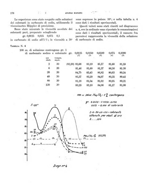 Bollettino scientifico della Facoltà di chimica industriale di Bologna