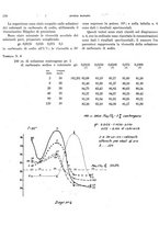 giornale/TO00179454/1940/unico/00000200