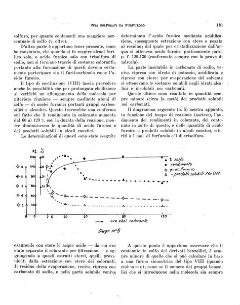 Bollettino scientifico della Facoltà di chimica industriale di Bologna