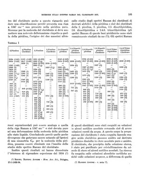 Bollettino scientifico della Facoltà di chimica industriale di Bologna