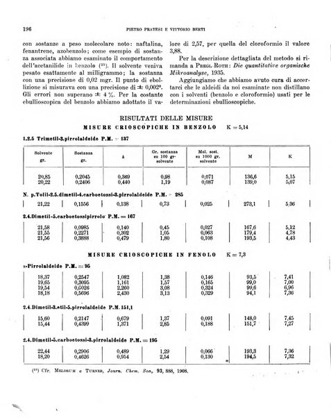 Bollettino scientifico della Facoltà di chimica industriale di Bologna