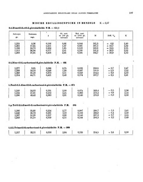 Bollettino scientifico della Facoltà di chimica industriale di Bologna