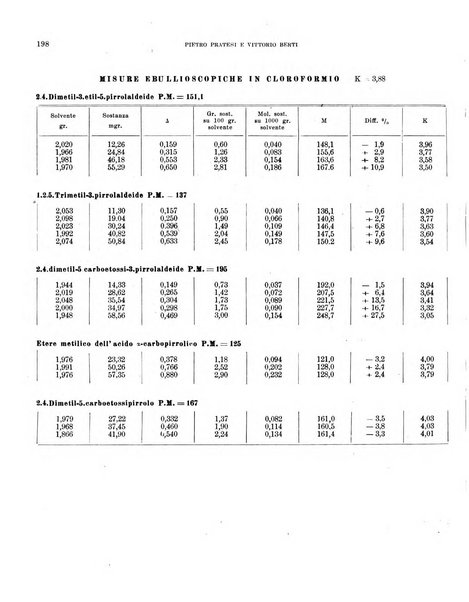 Bollettino scientifico della Facoltà di chimica industriale di Bologna