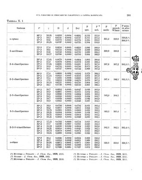 Bollettino scientifico della Facoltà di chimica industriale di Bologna