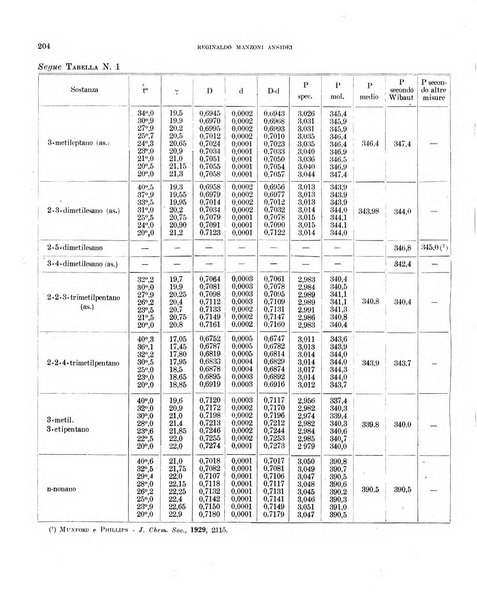 Bollettino scientifico della Facoltà di chimica industriale di Bologna