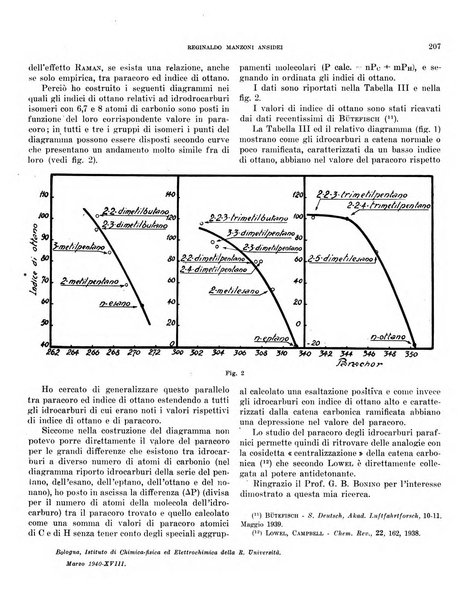 Bollettino scientifico della Facoltà di chimica industriale di Bologna