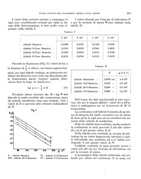 Bollettino scientifico della Facoltà di chimica industriale di Bologna