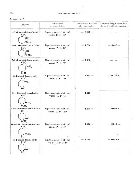 Bollettino scientifico della Facoltà di chimica industriale di Bologna