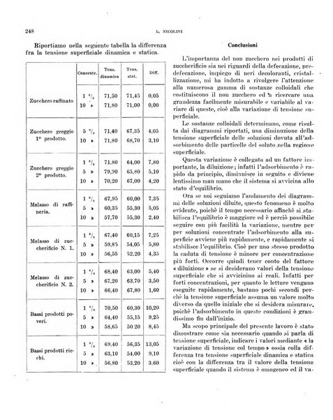 Bollettino scientifico della Facoltà di chimica industriale di Bologna