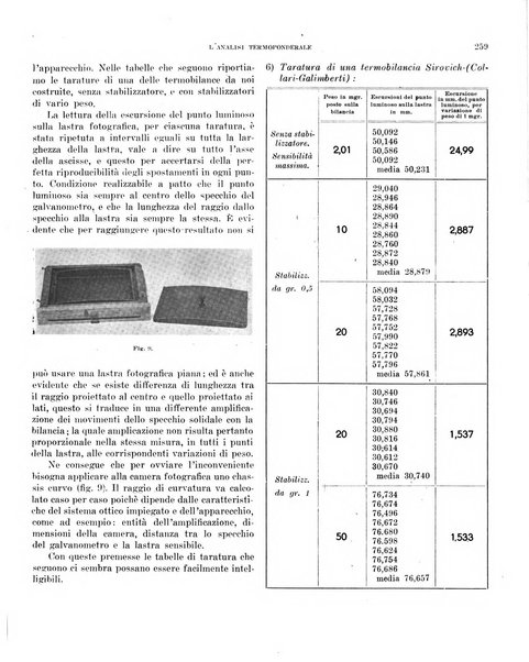 Bollettino scientifico della Facoltà di chimica industriale di Bologna