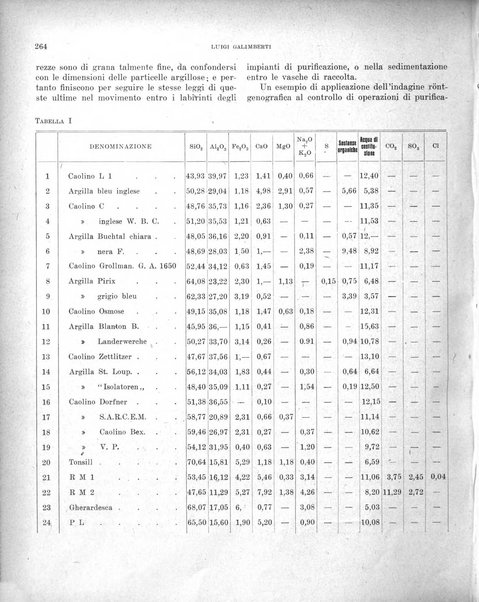 Bollettino scientifico della Facoltà di chimica industriale di Bologna