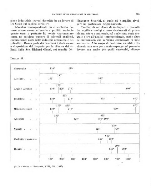 Bollettino scientifico della Facoltà di chimica industriale di Bologna