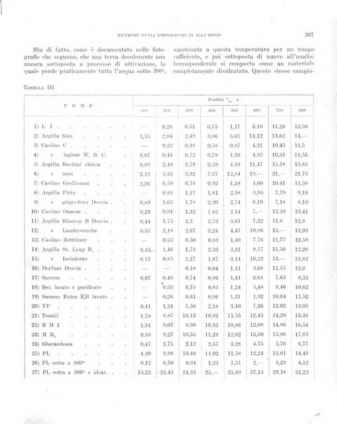 Bollettino scientifico della Facoltà di chimica industriale di Bologna