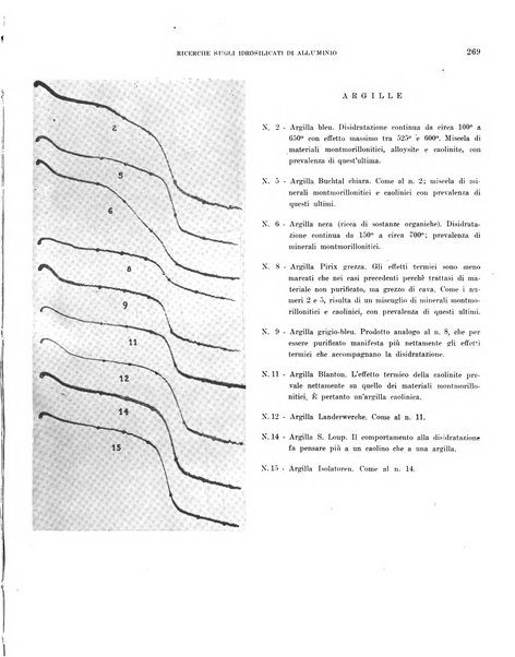 Bollettino scientifico della Facoltà di chimica industriale di Bologna