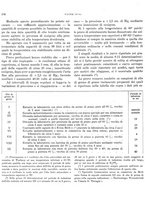 giornale/TO00179454/1940/unico/00000330