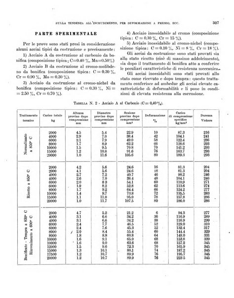 Bollettino scientifico della Facoltà di chimica industriale di Bologna