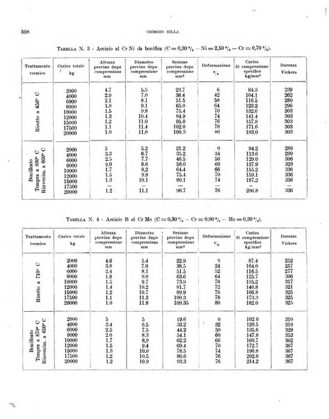 Bollettino scientifico della Facoltà di chimica industriale di Bologna