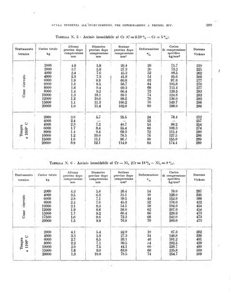 Bollettino scientifico della Facoltà di chimica industriale di Bologna